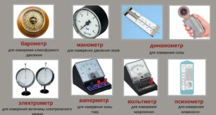 Анализ характеристик колебаний оборудования с помощью специализированных измерительных приборов